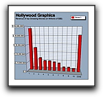 Movies Graph