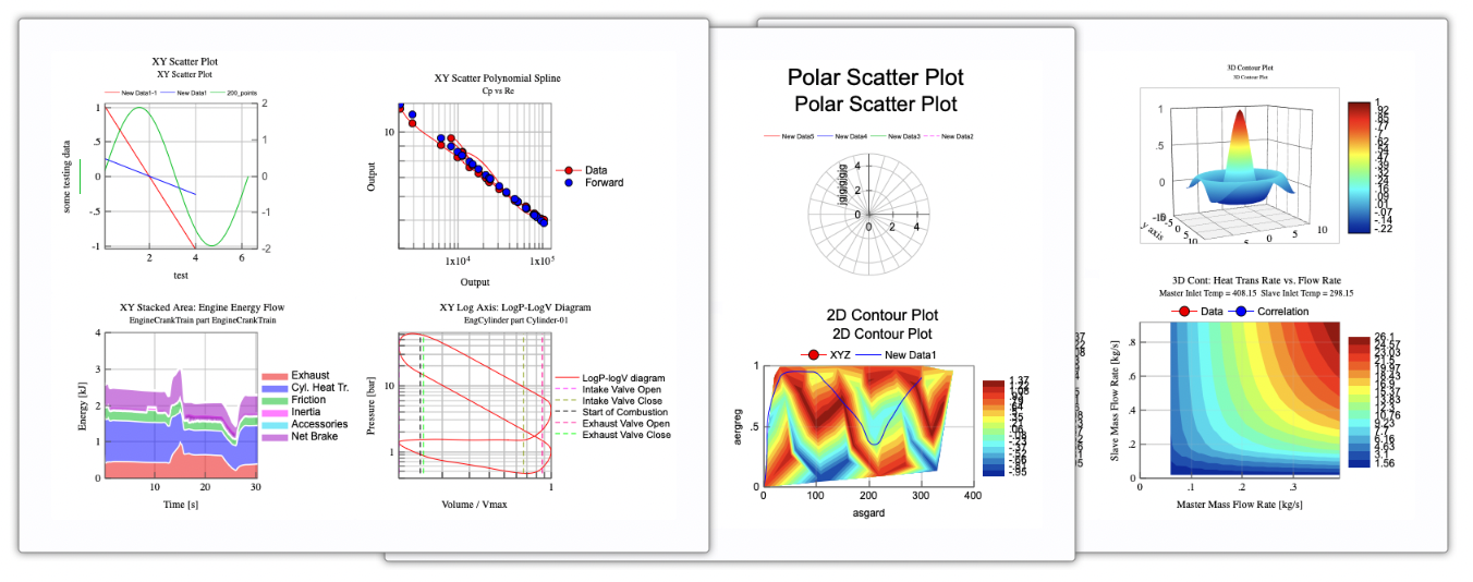 Scientific Charts