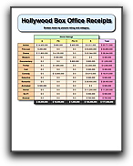 Movies Graph